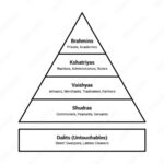 Caste system india worksheets studies social