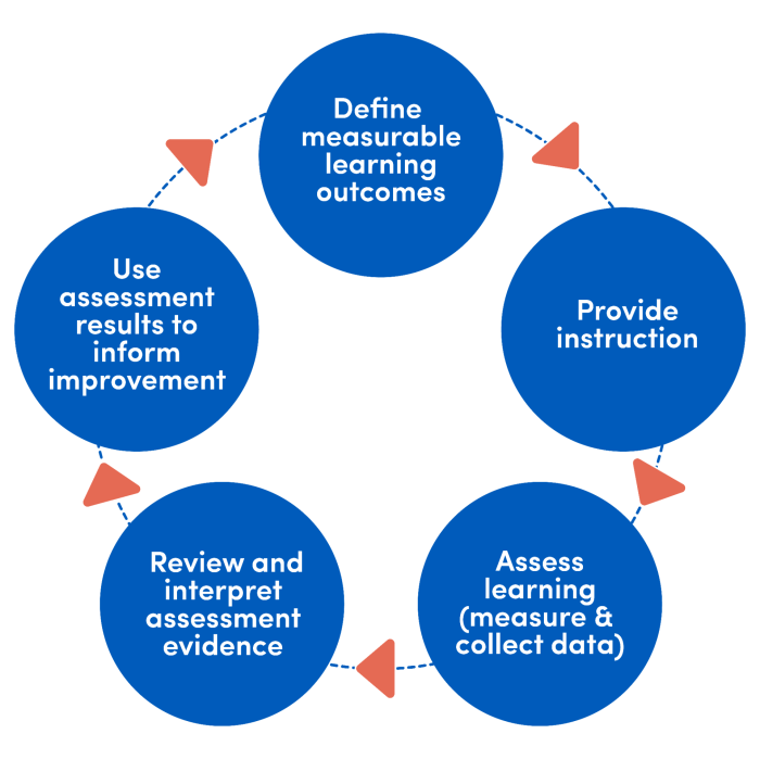 Curriculum implementation slideshare