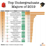 Syarat Dan Proses Mendapatkan Undergraduate Degree