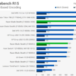 Cpu rankings centurion gpu hedt techcenturion