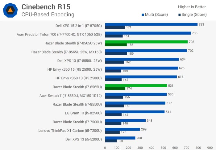 Cpu rankings centurion gpu hedt techcenturion