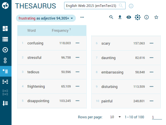 Tesaurus Bahasa Indonesia: Fungsi Dan Penggunaannya