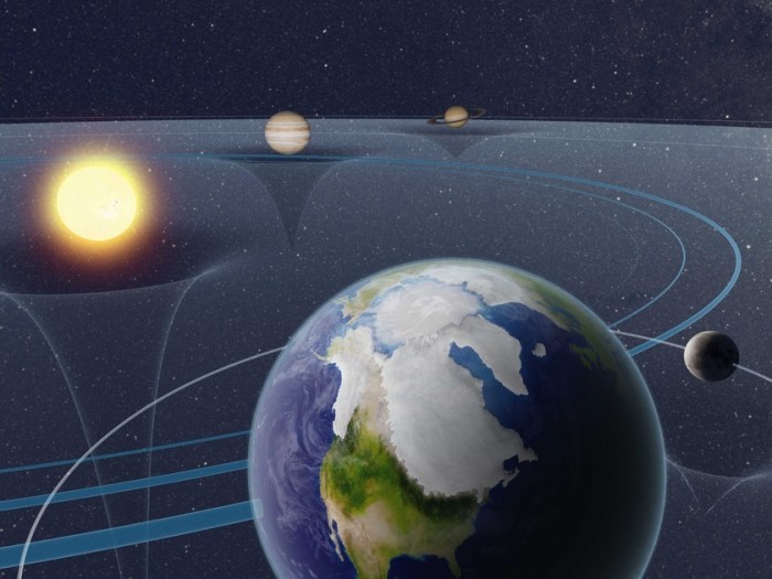 Garis Astronomis Penting Dan Pengaruhnya Terhadap Iklim Bumi