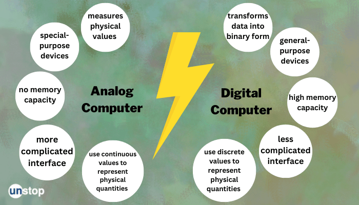 Analog Dan Digital: Perbedaan Dan Contohnya