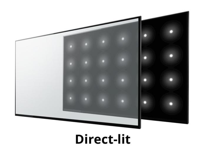 Fungsi Dan Jenis Backlight Pada Layar Lcd Dan Led