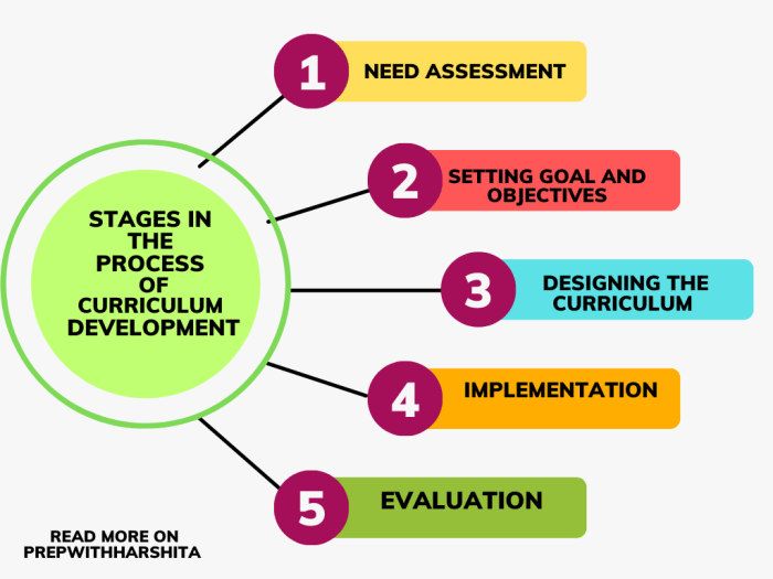 Outcomes curriculum