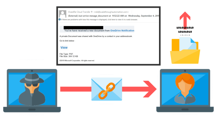 Cara Mengamankan Email Dari Serangan Phishing Dan Spam