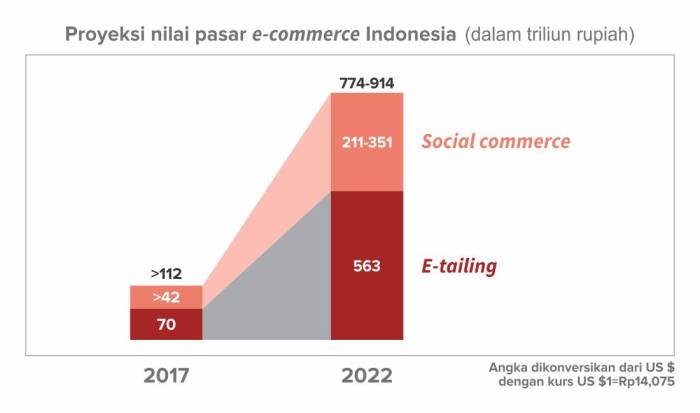 Pet industry growth market marketing trends us data ecommerce statistics 2021 statista via