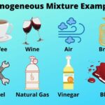 Heterogeneous homogeneous mixtures examples difference between types thoughtco mixture chemistry science diagram illustration vs water hugo lin these type