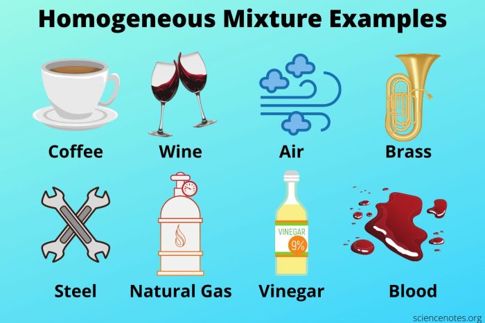 Heterogeneous homogeneous mixtures examples difference between types thoughtco mixture chemistry science diagram illustration vs water hugo lin these type