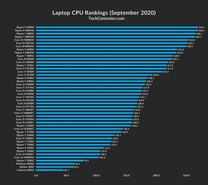 Cpu types computer processors software development tutorials tutorial