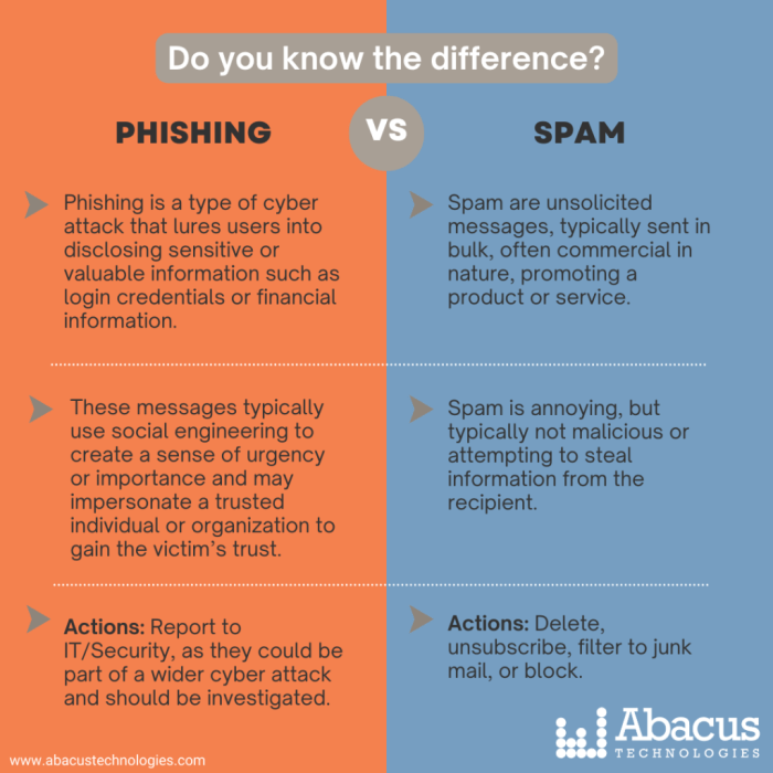 Cara Mengamankan Email Dari Serangan Phishing Dan Spam