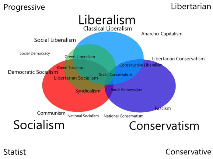 Ideologi Fasis: Sejarah, Ciri-Ciri, Dan Dampaknya