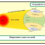 Garis Astronomis Penting Dan Pengaruhnya Terhadap Iklim Bumi