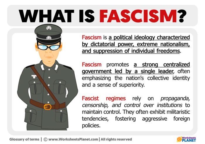 Mussolini benito fascism timeline study occurred trying error