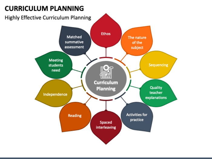 Assessment curriculum outcomes assess evidence measurable inform collect define