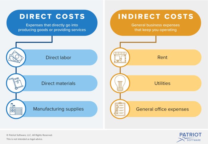 Overhead Cost Dalam Bisnis: Pengertian Dan Perhitungannya