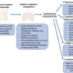 Tachypnea newborn transient ttn transitoria recién taquipnea nacido causes faktor risiko bayi lahir tratamientos síntomas healthjade desilusion