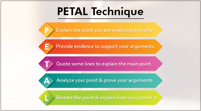 Letterring Peta: Teknik Dan Fungsinya