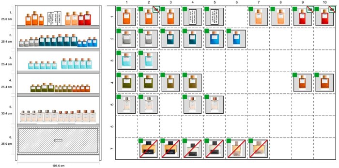 Penjelasan Lengkap Tentang Planogram Dan Penerapannya Di Retail