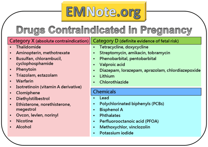 Drugs hypertensive contraindications indications