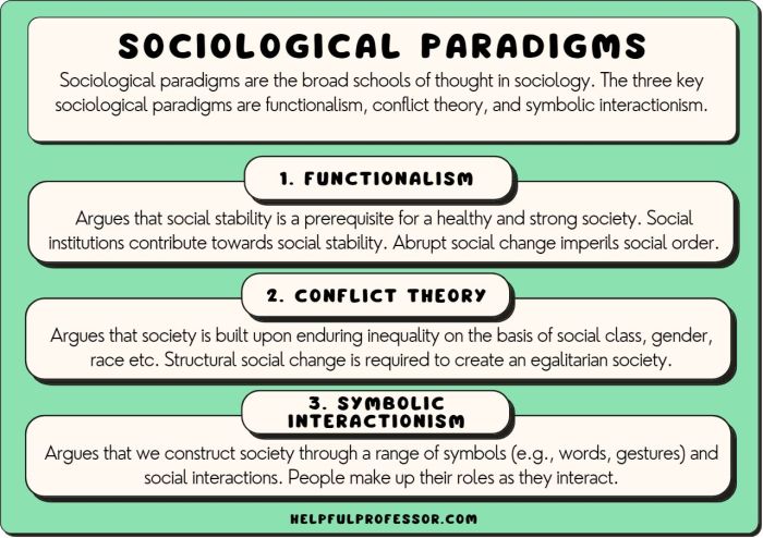 Theory social action sociology theories summary level interpretivism