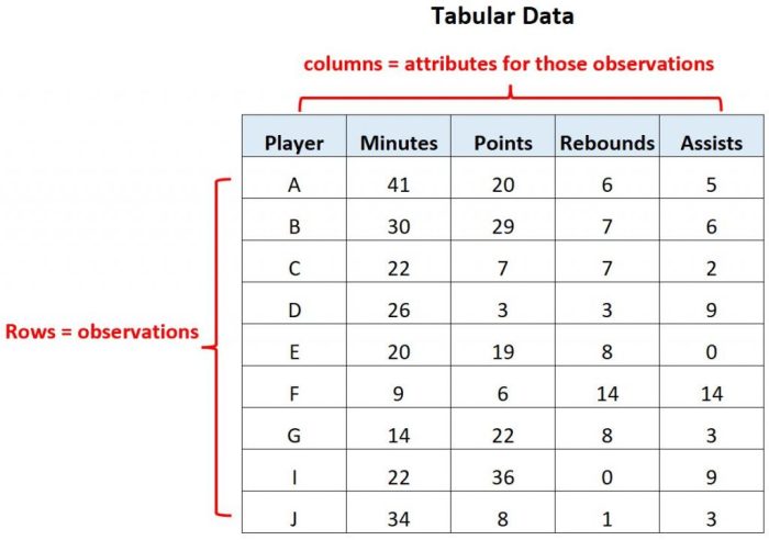 Cara Melakukan Tabulasi Data Dengan Program Spreadsheet