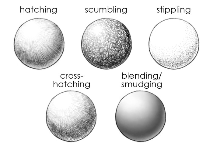 Teknik Shading Dalam Menggambar Dan Melukis