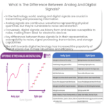 Analog Dan Digital: Perbedaan Dan Contohnya